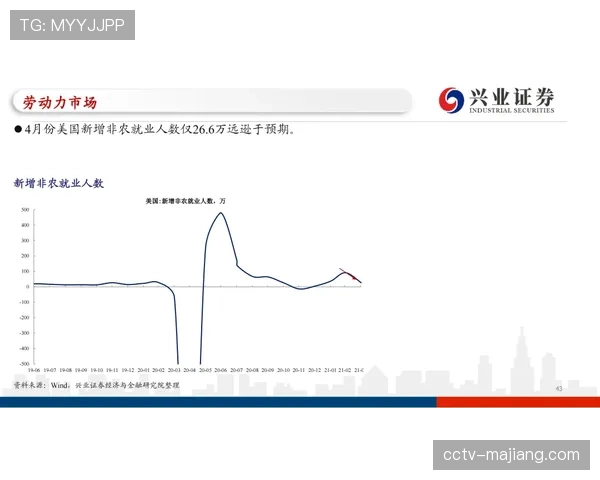 湖人负于灰熊，赛后数据分析显示湖人第四节回合数下降20%